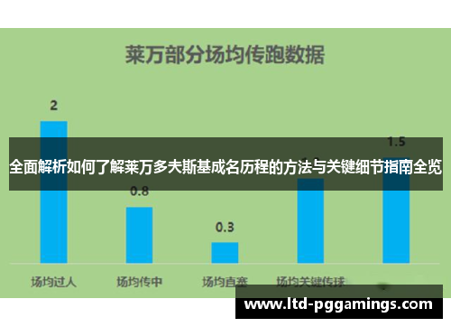 全面解析如何了解莱万多夫斯基成名历程的方法与关键细节指南全览 全面解析如何了解莱万多夫斯基成名历程的方法与关键细节指南全览