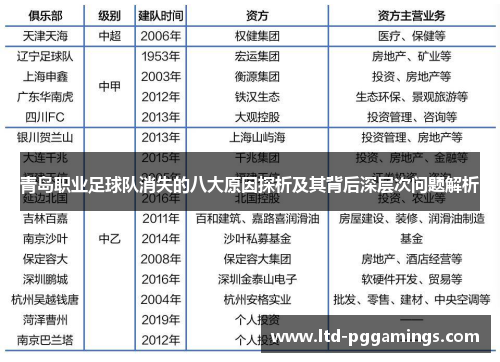青岛职业足球队消失的八大原因探析及其背后深层次问题解析