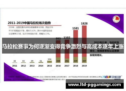 马拉松赛事为何逐渐变得竞争激烈与高成本逐年上涨 马拉松赛事为何逐渐变得竞争激烈与高成本逐年上涨