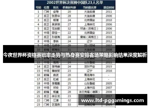 今夜世界杯资格赛赔率走势与热身赛安排客场策略影响结果深度解析